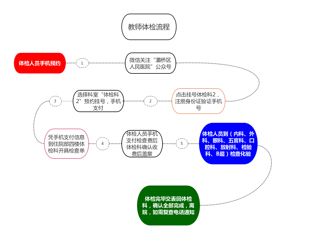 教师体检流程图1.jpg
